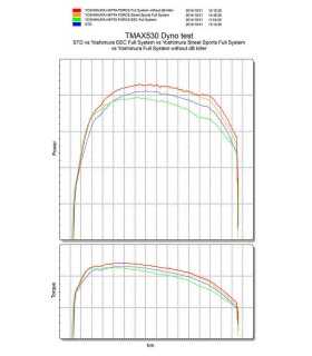 Yoshimura Hepta Force Full Exhaust System Yamaha T-Max 530 (2012-16)