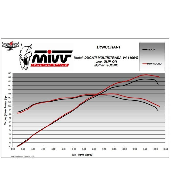Mivv Suono Ducati Multistrada V4 1100/S (2021-24)