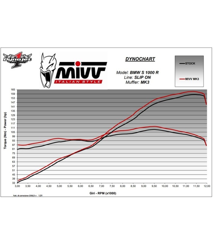 Mivv MK3 slip on Bmw S 1000 R (2021-25)