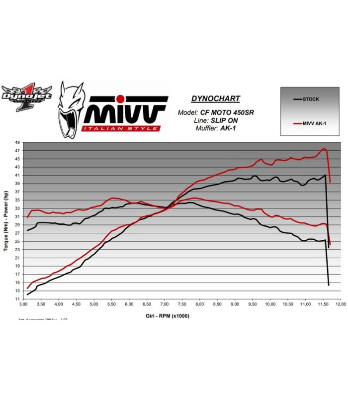 Mivv AK-1 CF Moto 450 SR (2023-24)