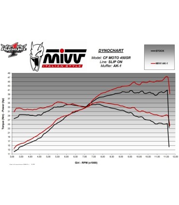 Mivv AK-1 CF Moto 450 SR (2023-24)