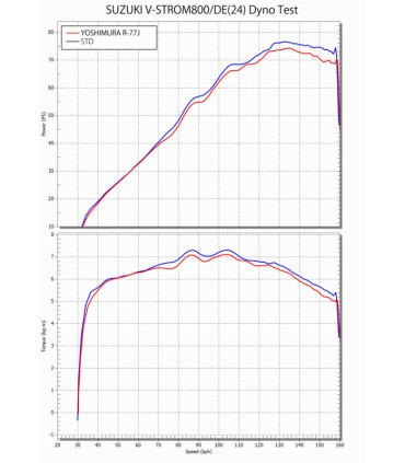 YOSHIMURA R77-J titanium blue Suzuki V-Strom 800 DE (2023-24)