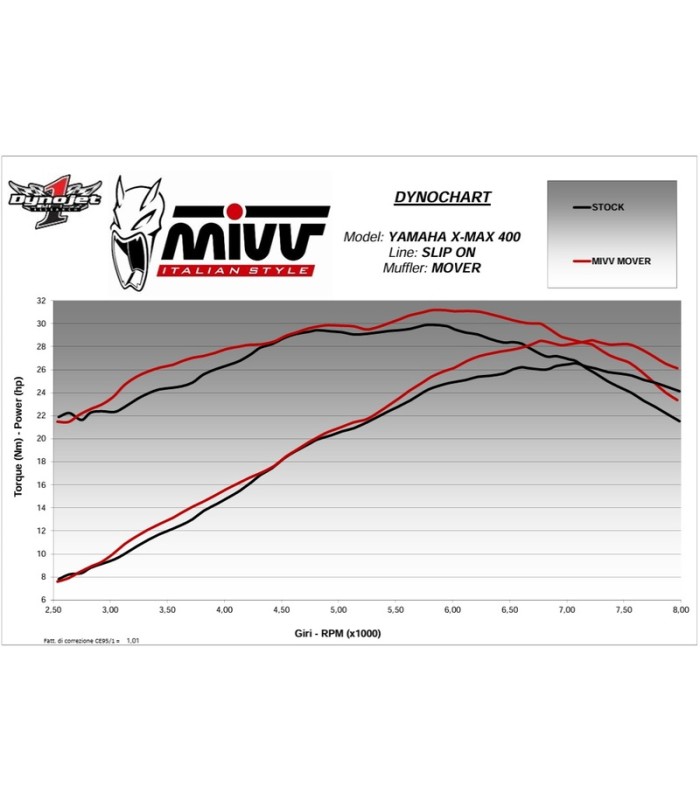 Echappement Mivv Mover inox noir Yamaha XMax 125 (2021-24)