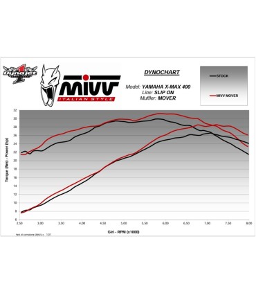 Mivv Mover inox black exhaust Yamaha XMax 125 (2021-24)