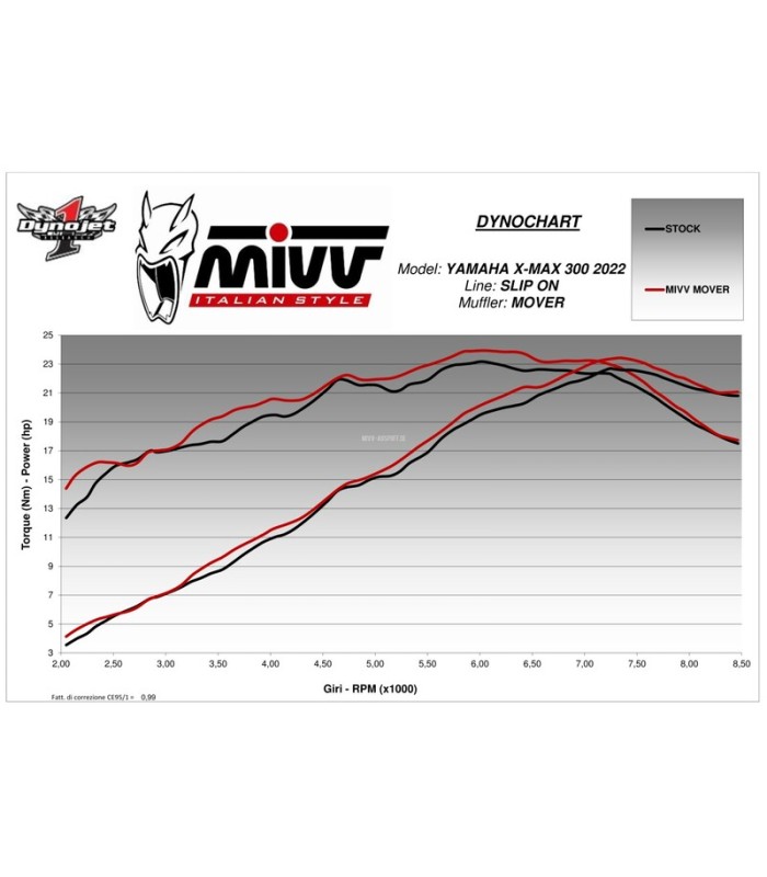 Scarico Mivv Mover inox nero Yamaha XMax 300 (2021-24)