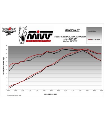 Auspuff Mivv Mover inox schwarz Yamaha XMax 300 (2021-24)