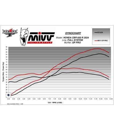 Mivv GP PRO Honda CBR 650 R (2024-26)