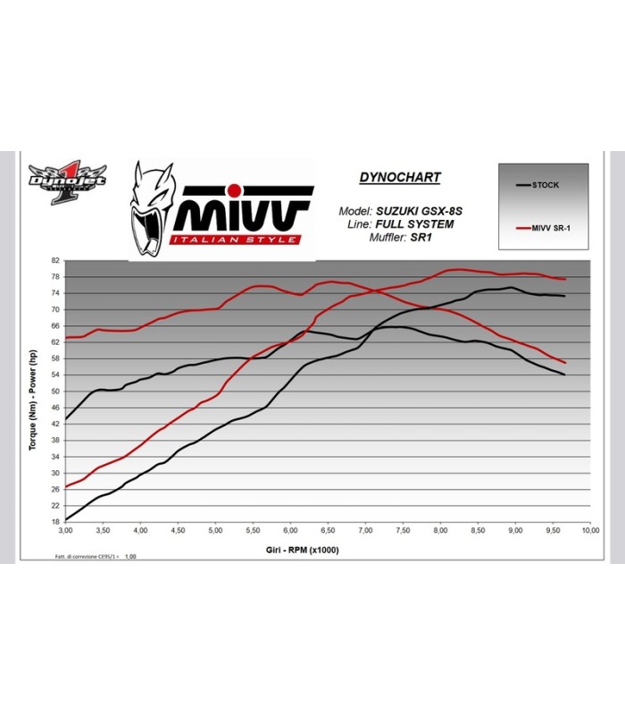 Mivv SR-1 Suzuki GSX-8R (2024) black