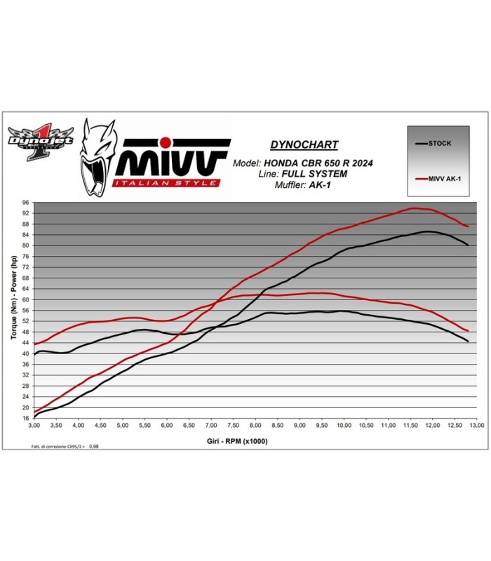 Mivv AK-1 Honda CB 650 R (2024-26) inox