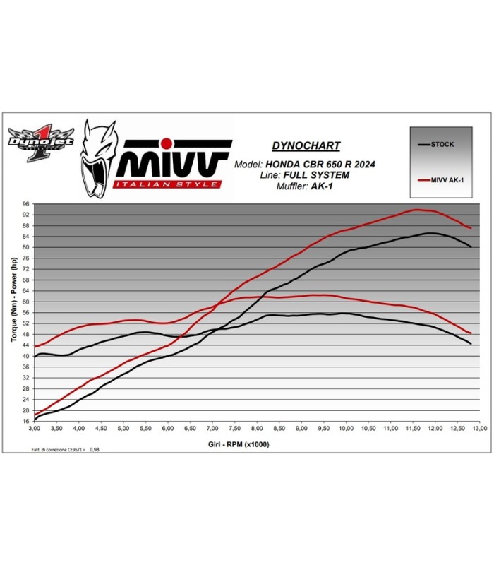 Mivv AK-1 Honda CBR 650 R (2024-26) black