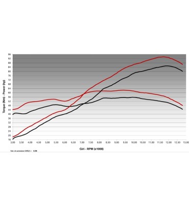 Mivv GP PRO full Honda CB 650 R (2024-26)